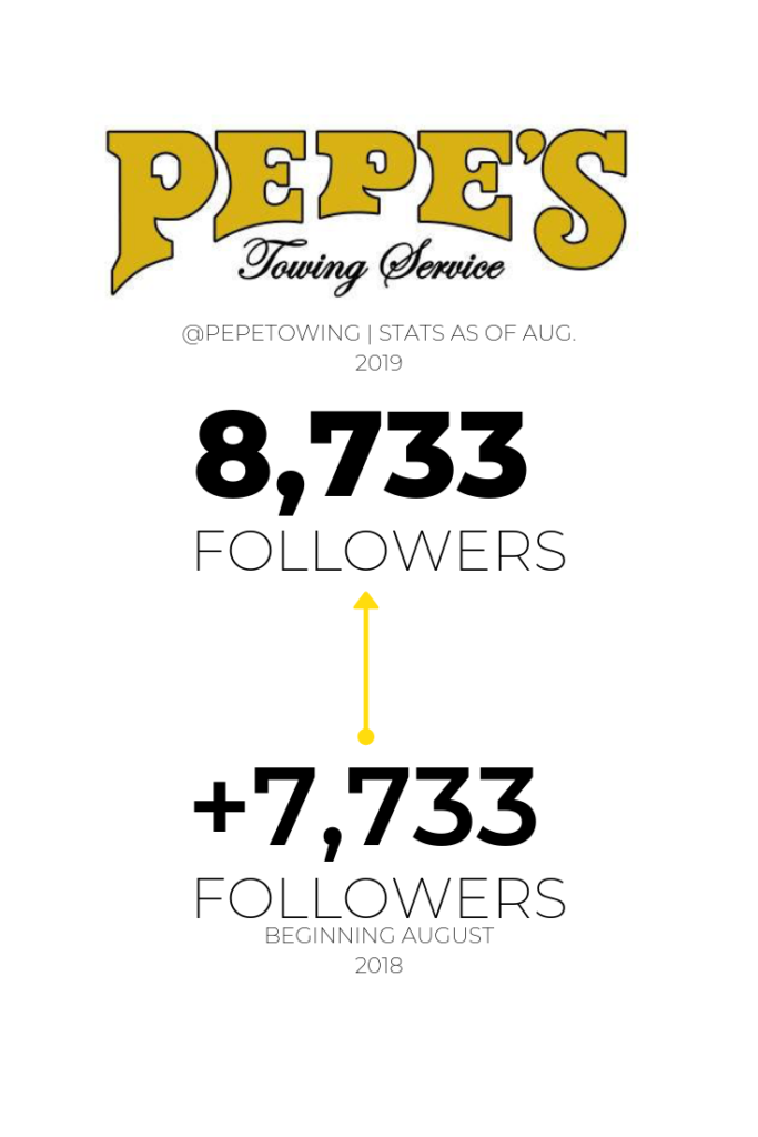 Organic Instagram Growth